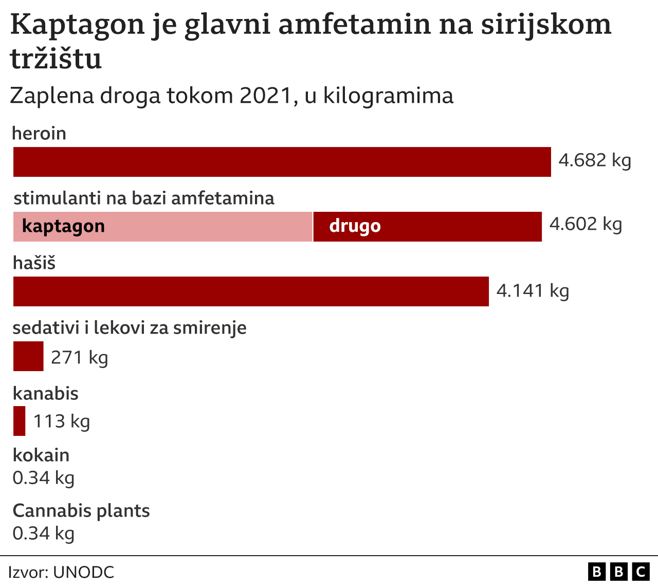 sirijska droga, droga u siriji, kaptagon