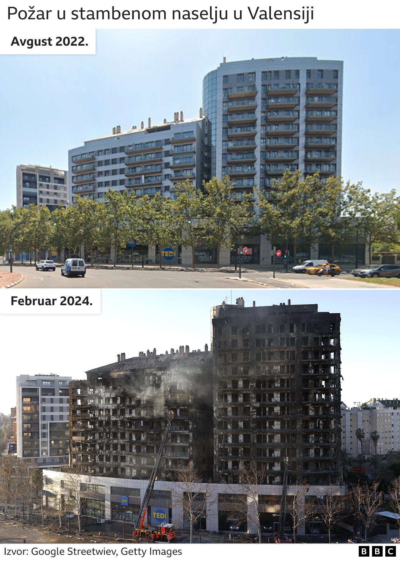 Španija: Najmanje 10 ljudi stradalo u požaru u Valensiji, 14 povređenih, nema više nestalih 2 požar u španiji, požar u valensiji