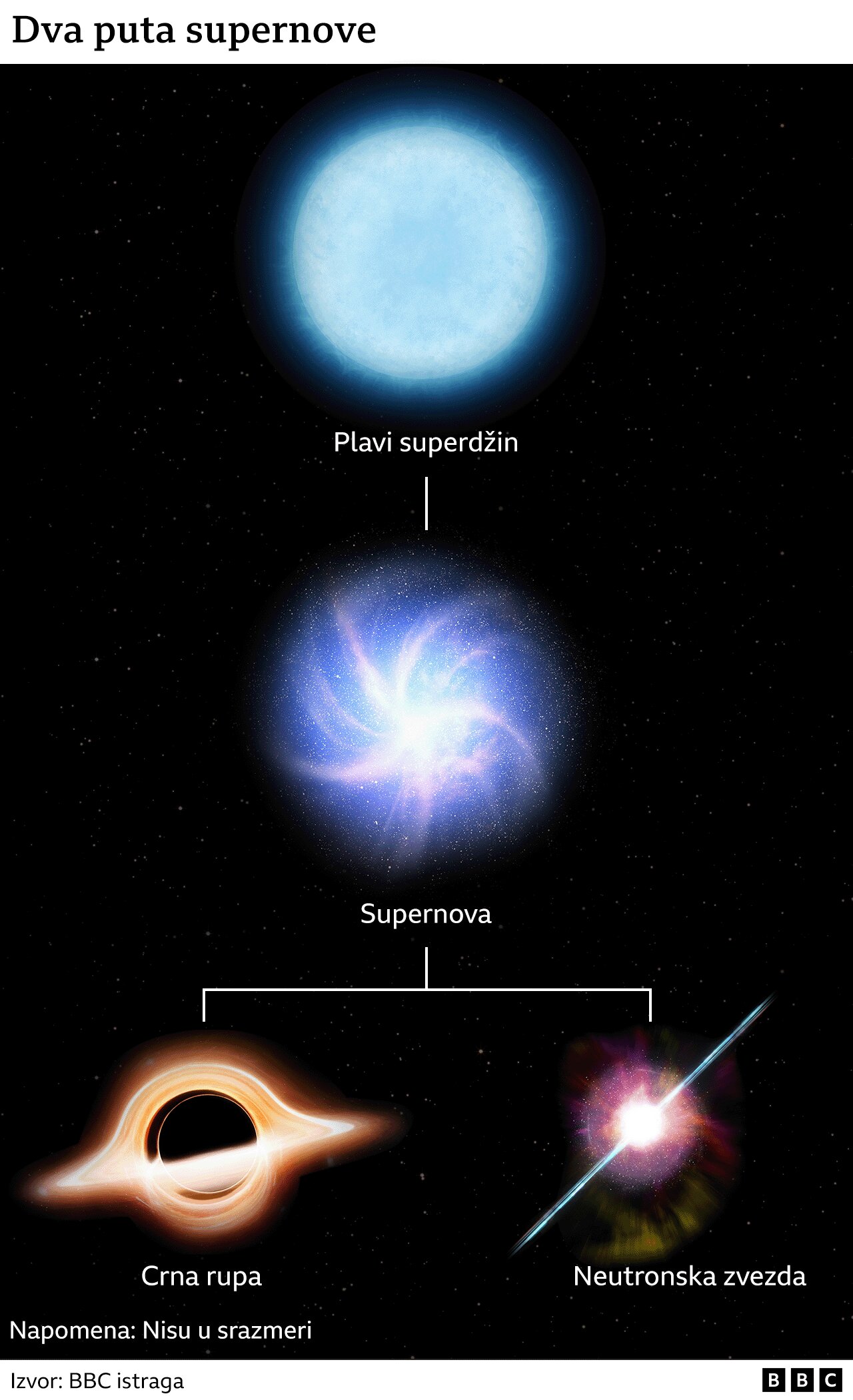 Svemirska istraživanja: Otkrivena „misterija ubistva", tajna kosmosa čuvana skoro četiri decenije 3 BBC ilustracija