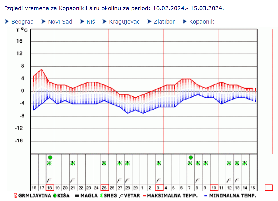 Dugoročna vremenska prognoza: Kakvo nas vreme očekuje do 15. marta? 7