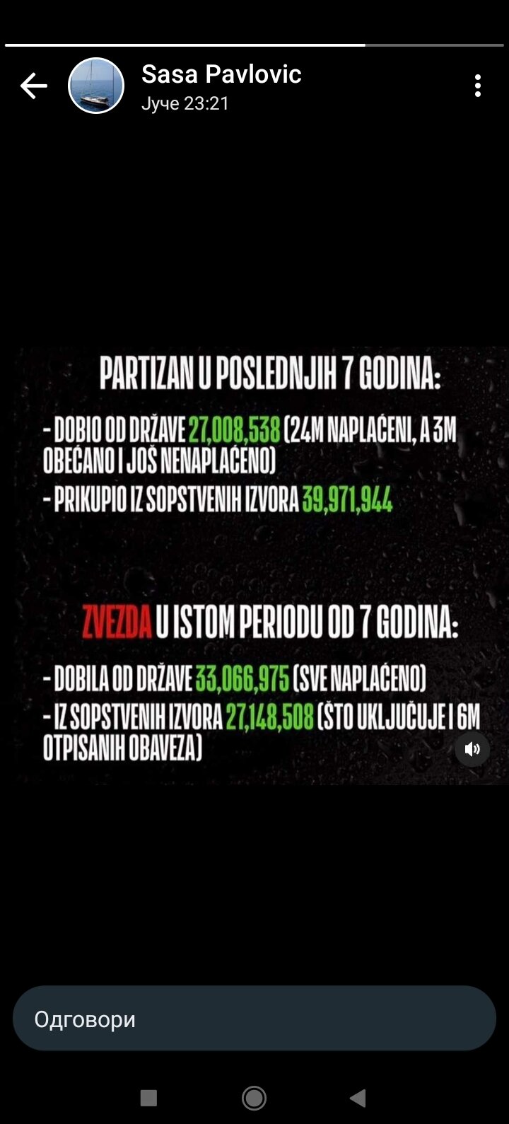 Bivši košarkaš Partizana obelodanio finansijske podatke "večitih rivala" 2