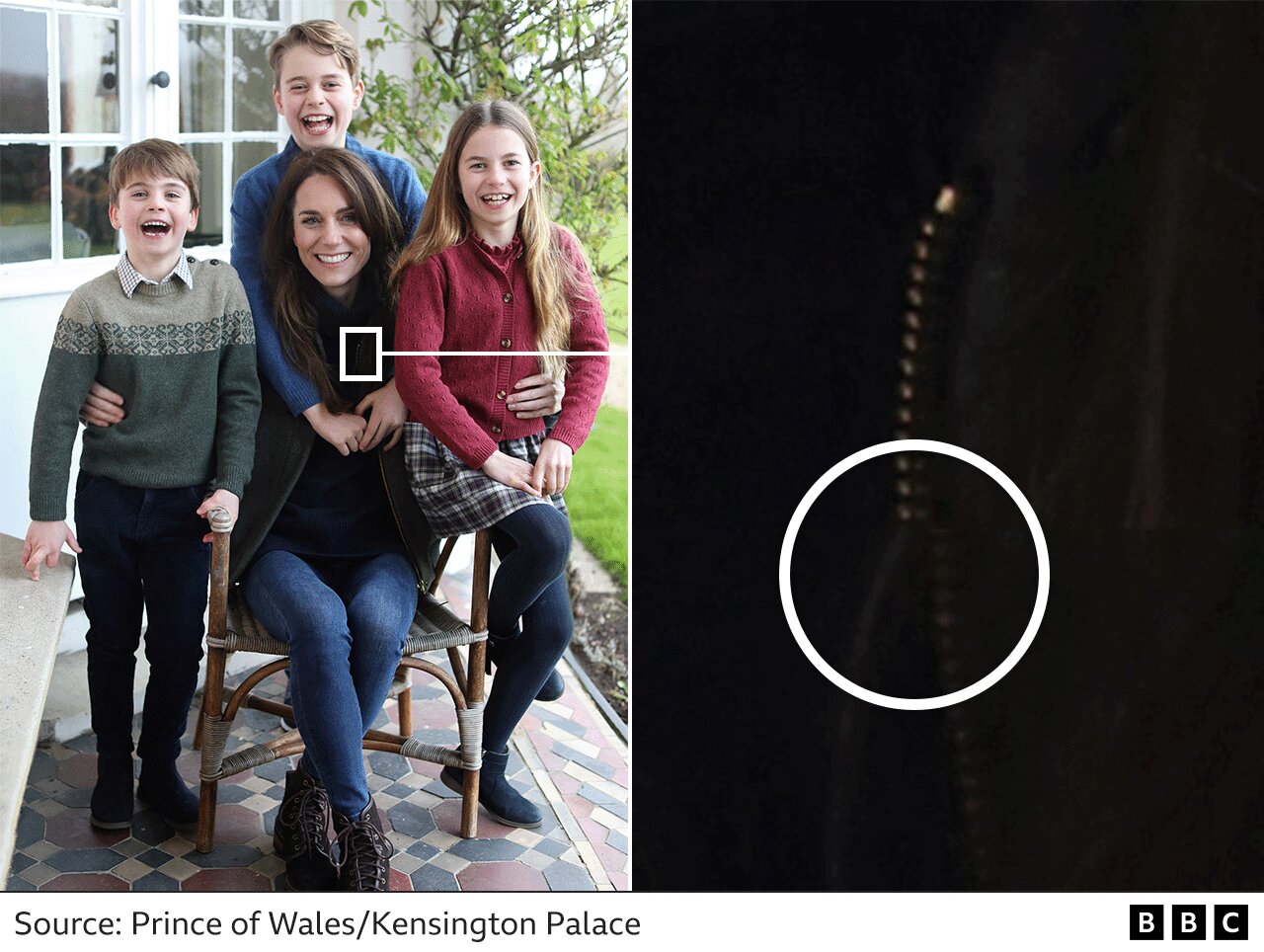 Photo of Catherine and her children with her zip highlighted