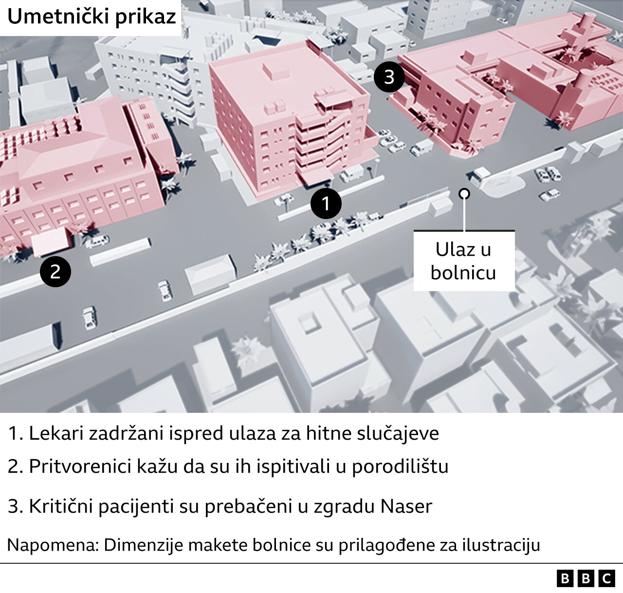 Izrael i Palestinci: Lekari u Gazi kažu za BBC da su ih izraelski vojnici tukli i ponižavali nakon racije u bolnici 2 bolnica Naser