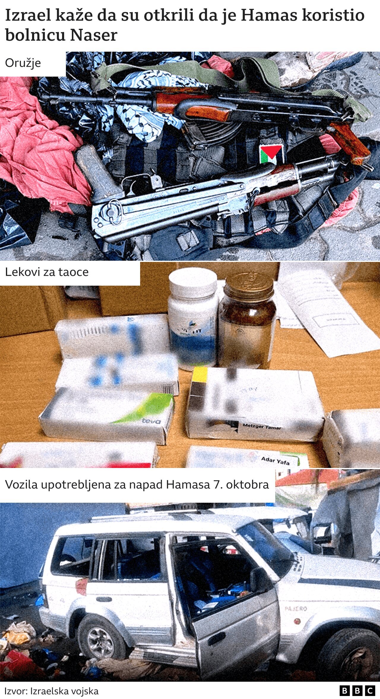 Izrael i Palestinci: Lekari u Gazi kažu za BBC da su ih izraelski vojnici tukli i ponižavali nakon racije u bolnici 3 bolnica Naser, vezani pacijenti