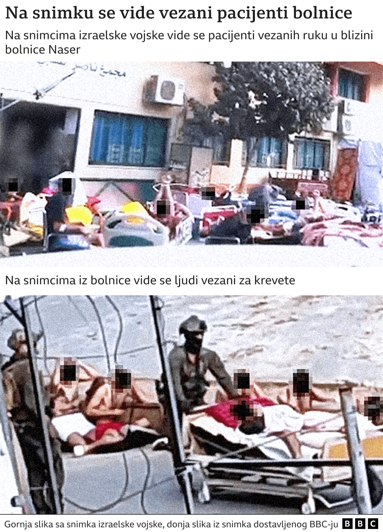 Izrael i Palestinci: Lekari u Gazi kažu za BBC da su ih izraelski vojnici tukli i ponižavali nakon racije u bolnici 4 bolnica Naser