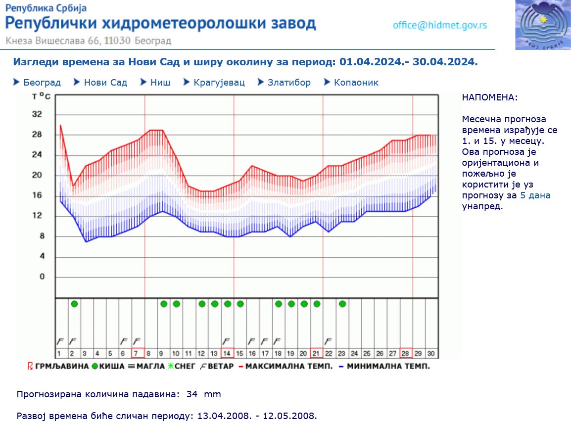 Objavljena najnovija prognoza za april: U jednom od gradova Srbije biće 15 dana kiše 3