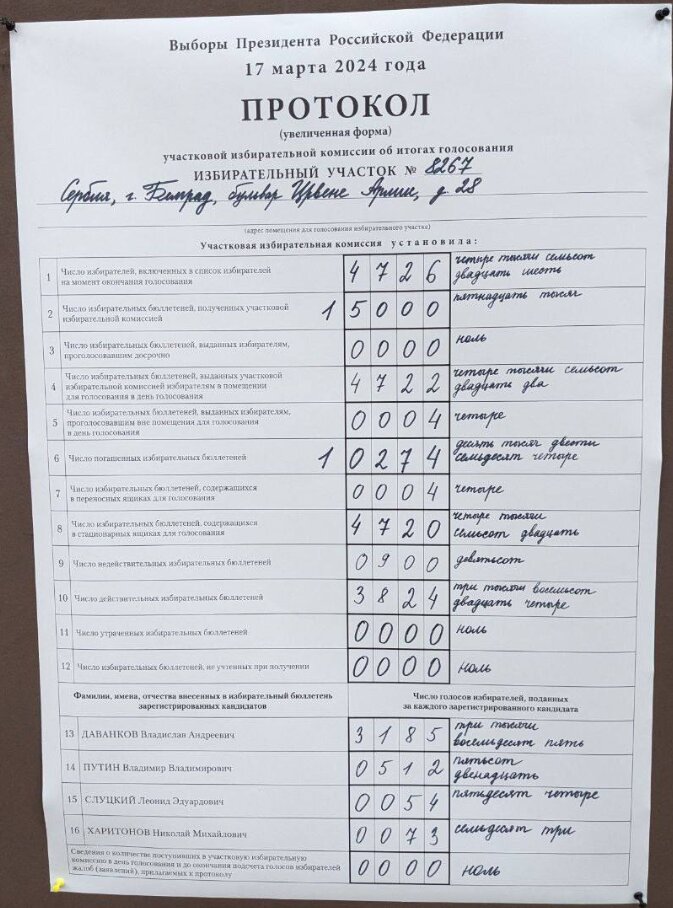 (FOTO) "Ne priznati Putina legitimnim predsednikom, već tiraninom": Rusko demokratsko društvo iznelo kako su glasali Rusi u Srbiji 2 (FOTO) "Ne priznati Putina legitimnim predsednikom, već tiraninom": Rusko demokratsko društvo iznelo kako su glasali Rusi u Srbiji 2