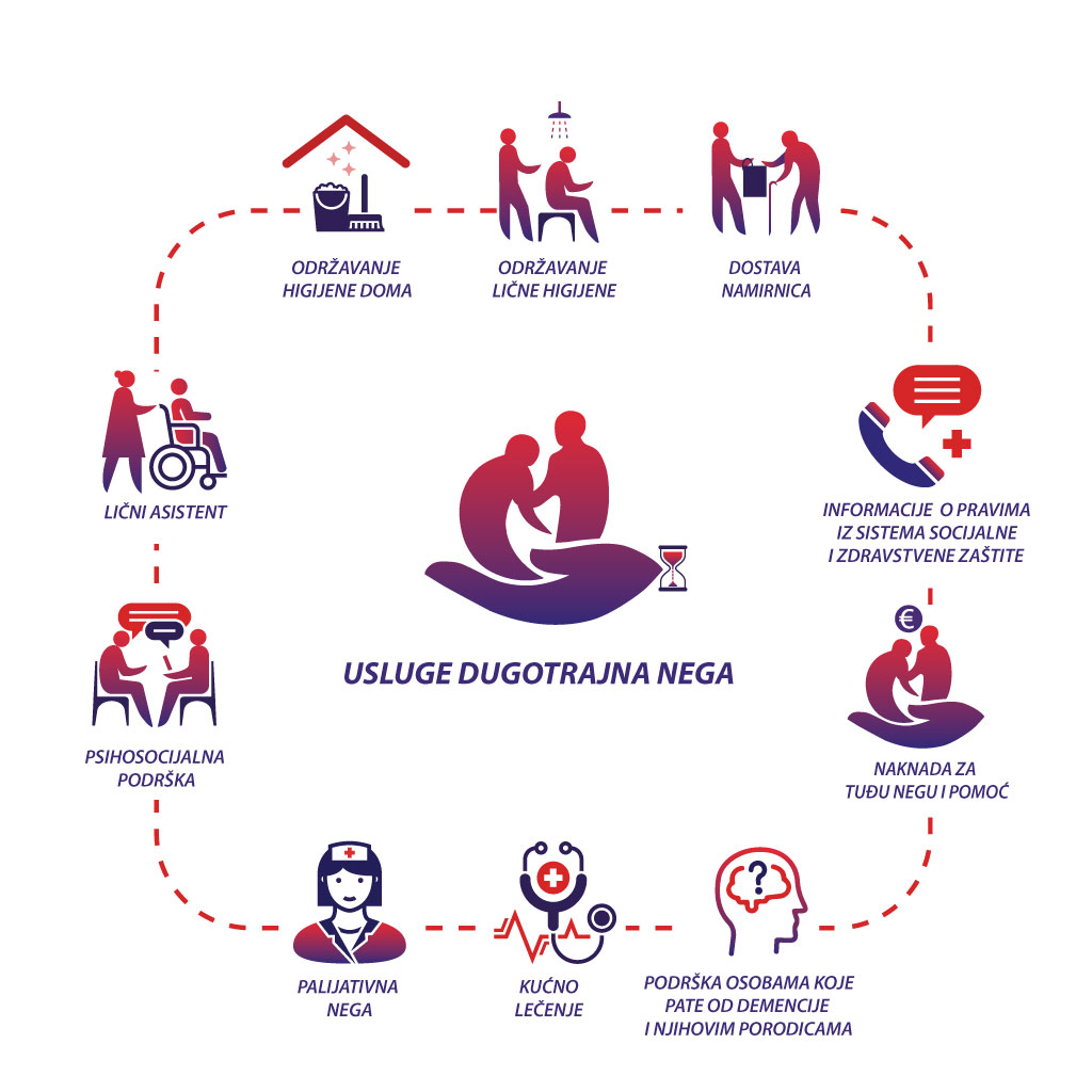 Više od 90 odsto usluga nege i podrške starijima i osobama sa invaliditetom pada na teret porodice: Crveni krst Srbije pokreće kampanju "Zamisli se" 2
