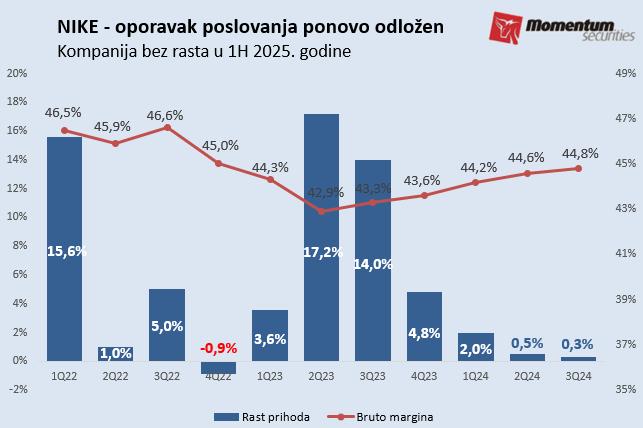 Svetske berze: Najjači sedmični skok Volstrita u 2024. godini 2