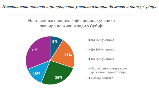 Veliko istraživanje o IT odeljenjima: Šta su đaci naučili, koji predmeti su im najteži i da li planiraju da odu iz zemlje? 5