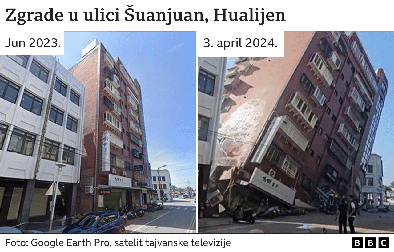 zemljotres na Tajvanu, zgrade