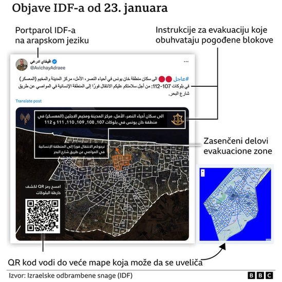 Objava IDF-a od 23. januara