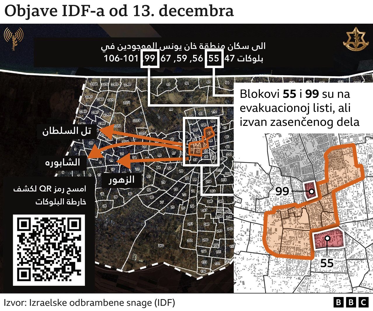 Objava IDF-a od 13. decembra