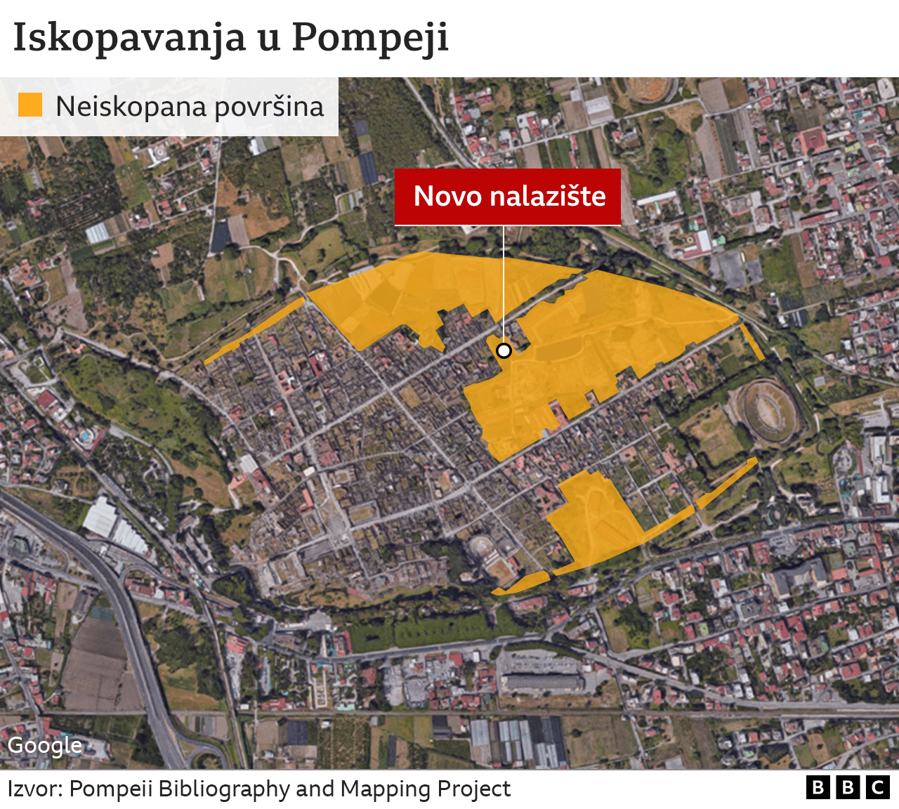 Pompeja, iskopavanja u Pompeji