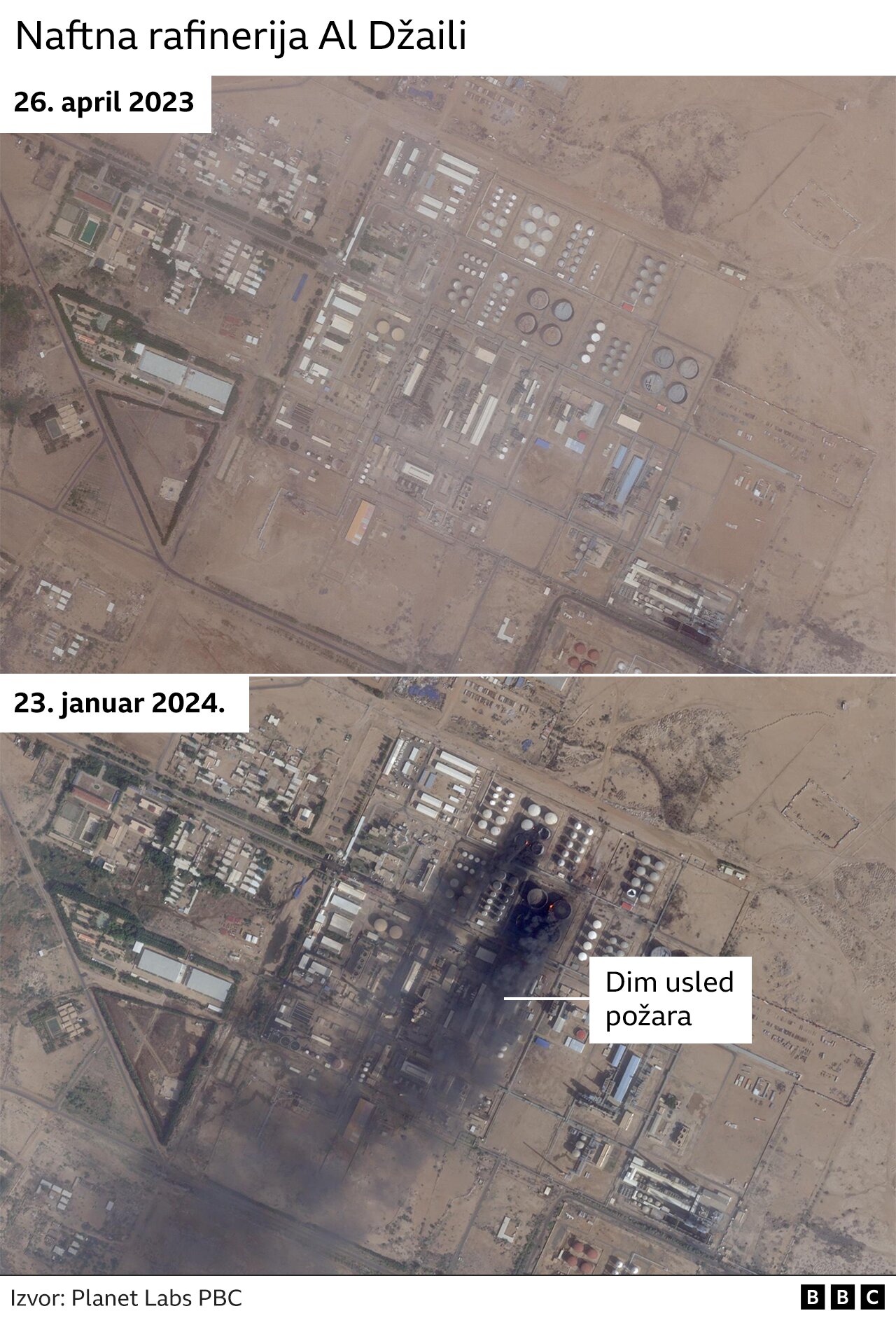Sudan, naftna kompanija