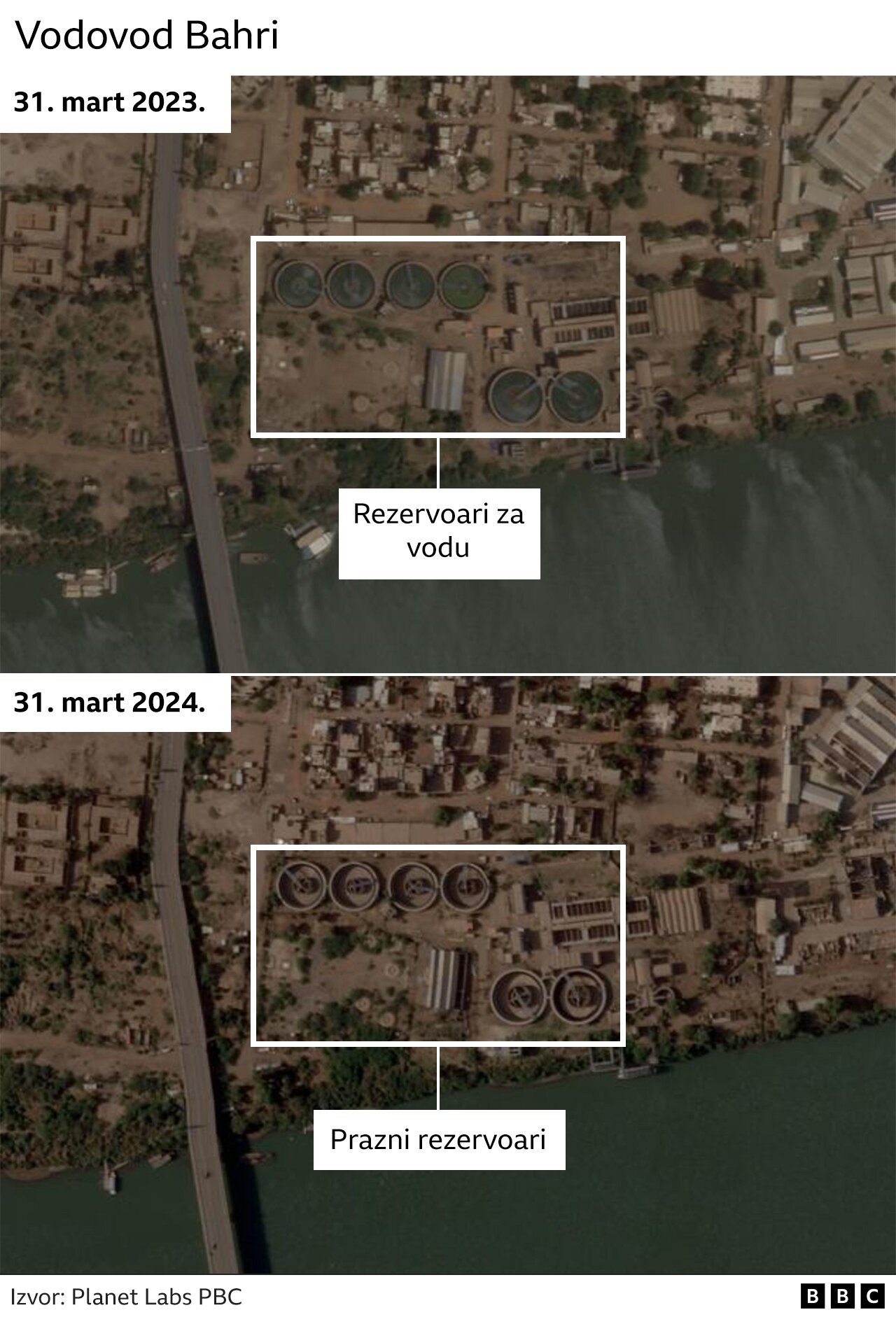 sudan, vodovod, pumpna stanica