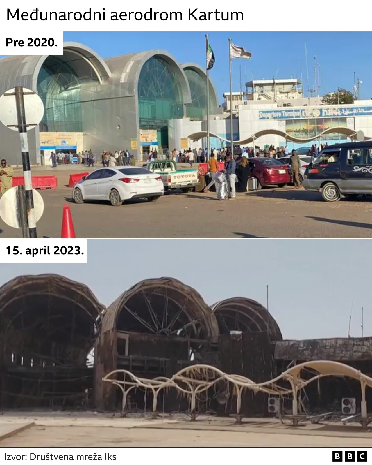 sudan, aerodrom u kartumuu