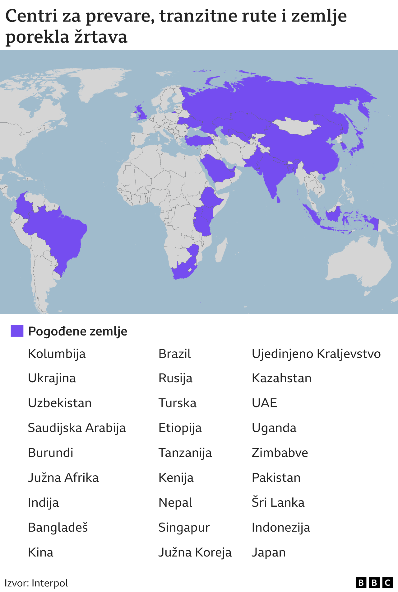 Sajber robovlasništvo: Kako se zatočenici radnog logora u Mjanmaru primoravaju da varaju ljude na internetu 3 trgovina ljudima