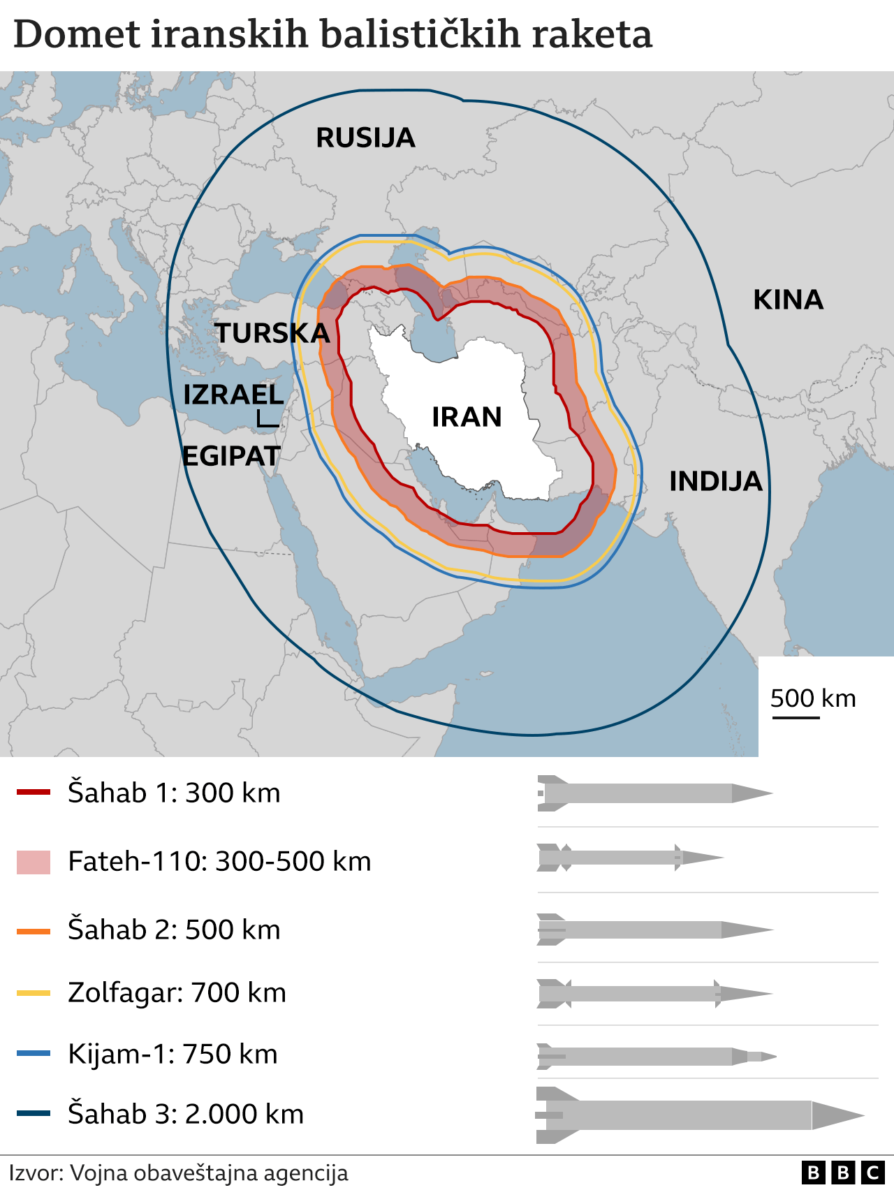 Napad Irana na Izrael: Poreklo rivaliteta i kako ga je rat u Gazi pojačao 6 iranske rakete