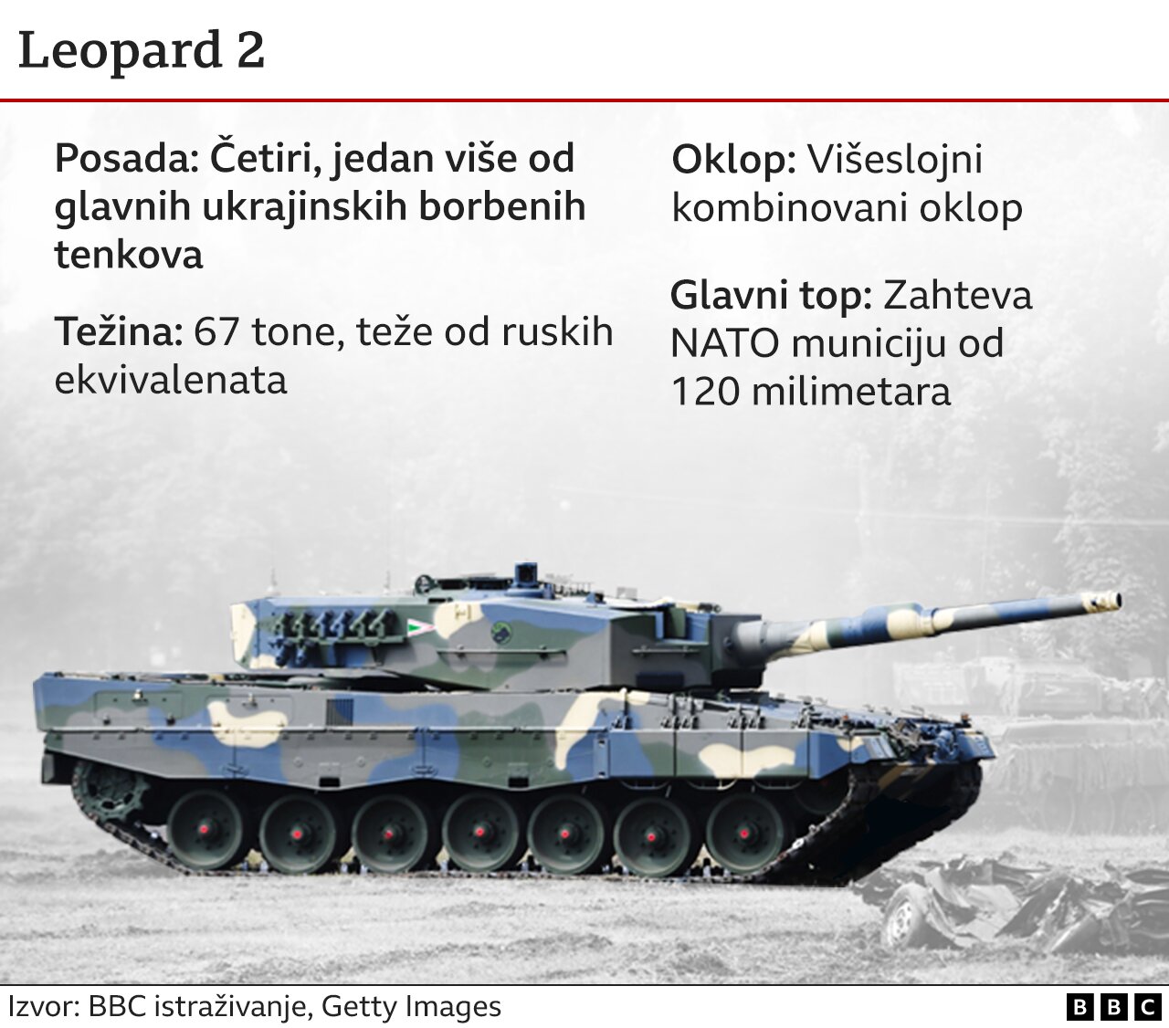 Rusija i Ukrajina: Šta ukrajinskoj vojsci nedostaje od oružja i šta bi mogla da dobije od Amerike 11 leopard