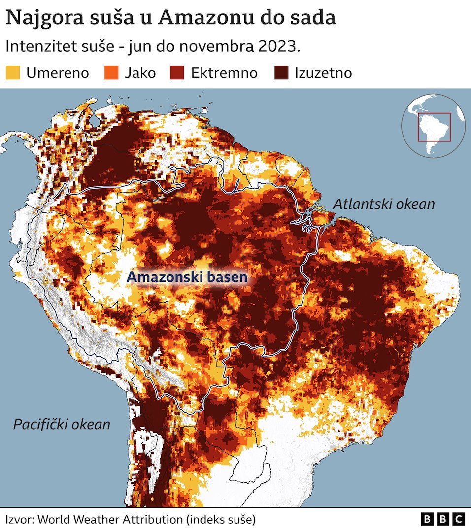 Kako klimatske promene pogoršavaju toplotne talase, suše, šumske požare i poplave 6 Najgora suša u Amazonu do sada