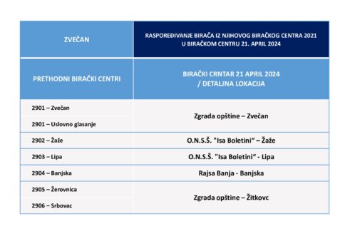 Sever Kosova danas glasa za smenu gradonačelnika: Kratko objašnjenje procesa 5
