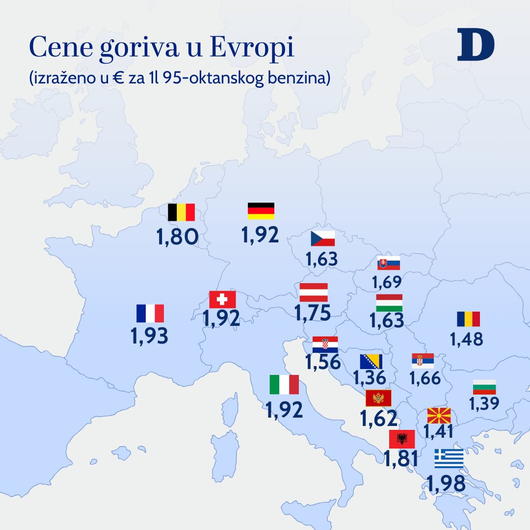 (MAPA) Cene goriva u Evropi: Gde su dizel i benzin najjeftiniji, a gde najskuplji? 2 (MAPA) Cene goriva u Evropi: Gde su dizel i benzin najjeftiniji, a gde najskuplji? 3