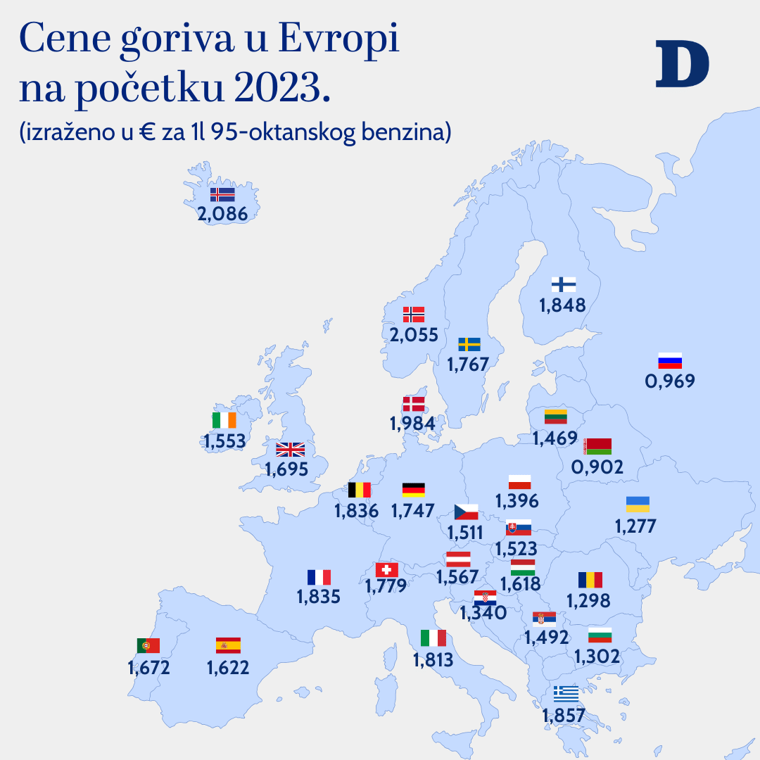 (MAPA) Cene goriva u Evropi: Gde su dizel i benzin najjeftiniji, a gde najskuplji? 3 cene goriva