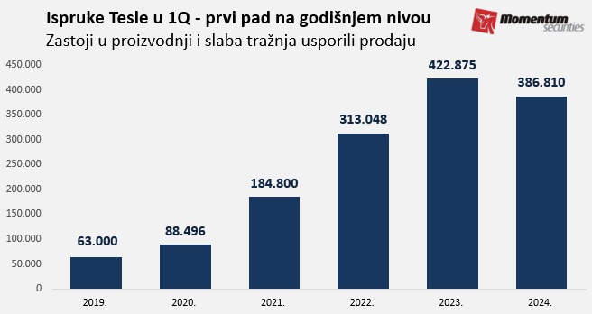 Svetske berze: Najlošija nedelja za Volstrit u 2024. godini 2