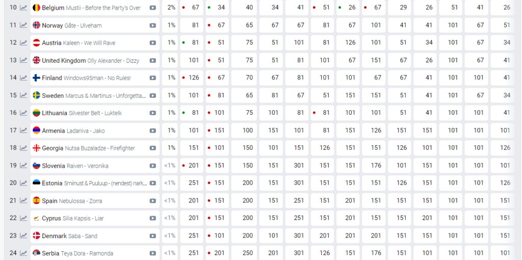 Kolike šanse ima Teya Dora za uspeh na ovogodišnjoj Evroviziji? 2 Kolike šanse ima Teya Dora za uspeh na ovogodišnjoj Evroviziji? 1