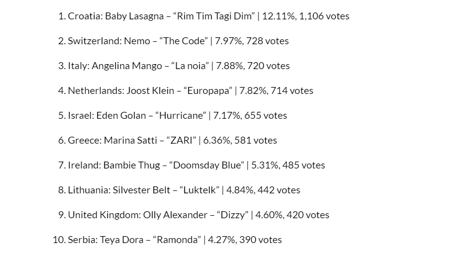 Kolike šanse ima Teya Dora za uspeh na ovogodišnjoj Evroviziji? 3 Kolike šanse ima Teya Dora za uspeh na ovogodišnjoj Evroviziji? 2
