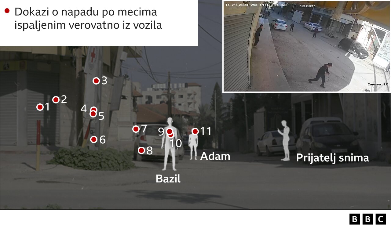 Ubistvo palestinskog dečaka na Zapadnoj obali deluje kao ratni zločin izraelske vojske, tvrdi ekspert UN-a pošto je video dokaze koje je sakupio BBC 3 grafička rekonstrukcija događaja