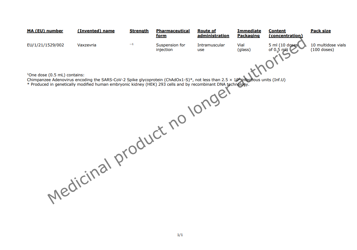Vakcina AstraZeneka protiv kovida povučena sa evropskog tržišta 2