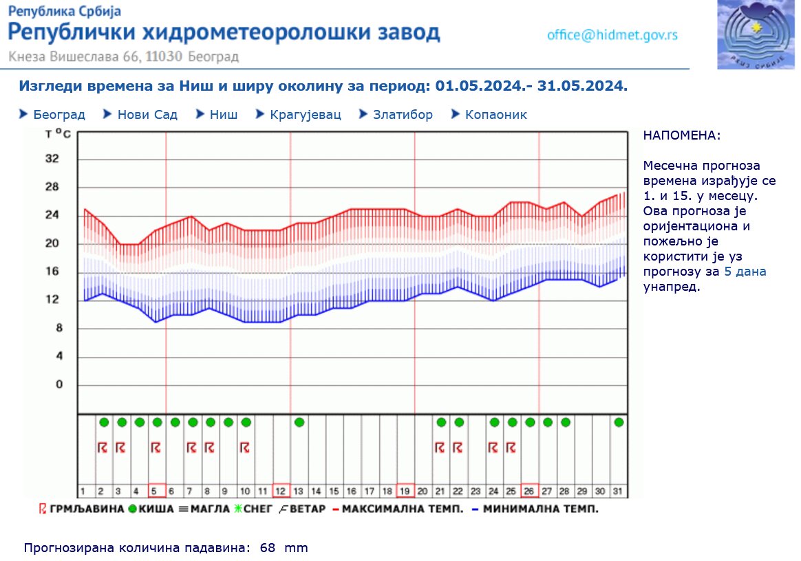 Grmljavina, kiša, sunce: Objavljena prognoza vremena za ceo maj 4