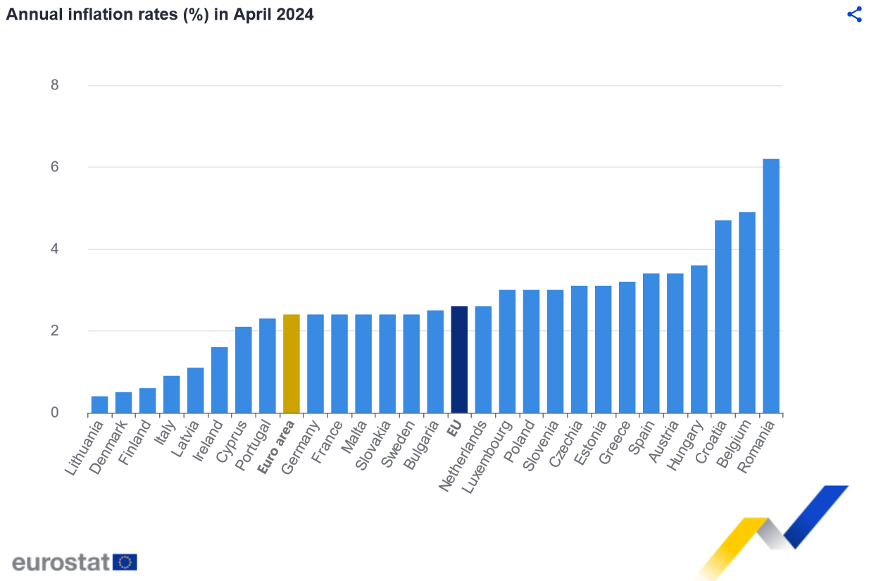 Inflacija u EU 2,6 odsto, najviše poskupele cene usluga 2