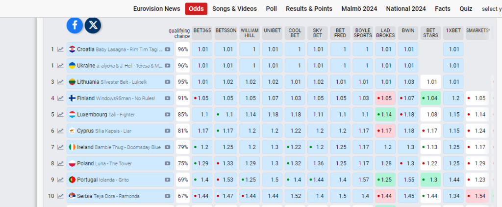 Evrovizija 2024: Evo gde je Teya Dora na kladionicama nakon druge probe 2 Evrovizija 2024: Evo gde je Teya Dora na kladionicama nakon druge probe 1