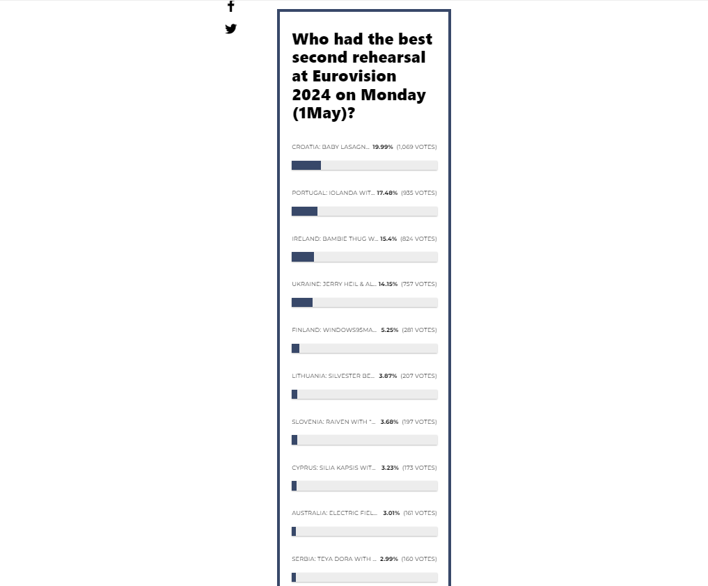 Evrovizija 2024: Evo gde je Teya Dora na kladionicama nakon druge probe 3 Evrovizija 2024: Evo gde je Teya Dora na kladionicama nakon druge probe 2