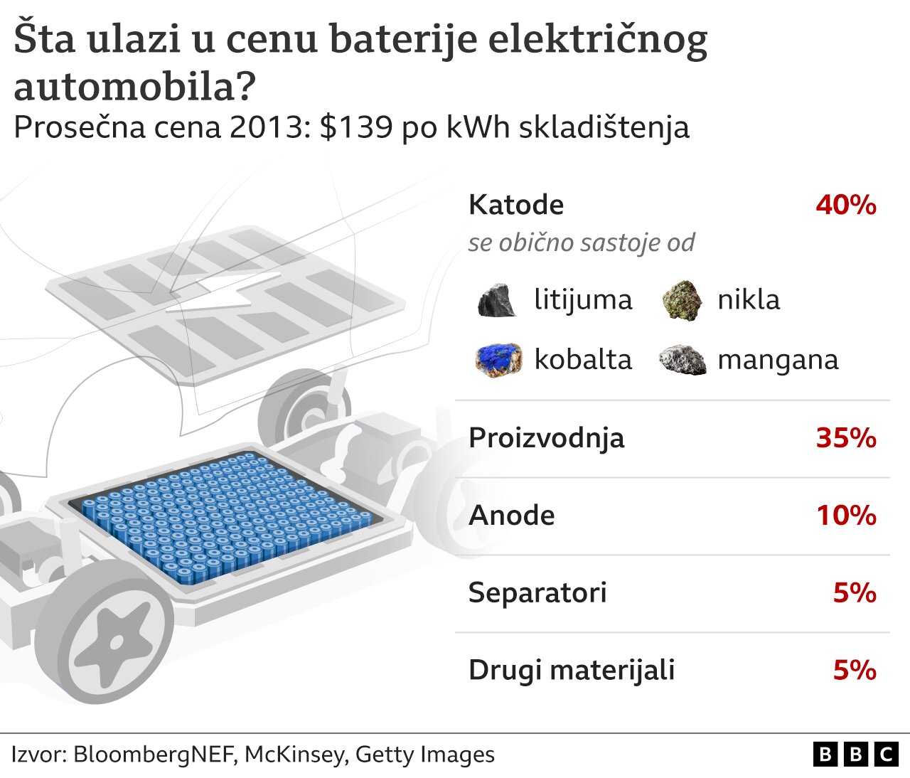 Napetosti rastu dok Kina pojačava iskopavanje minerala ključnih za zelenu tehnologiju 4 Ilustracija