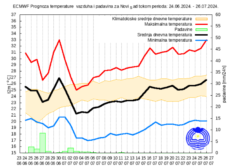 Dugoročna vremenska prognoza: Kakvo nas vreme očekuje do kraja jula? 2