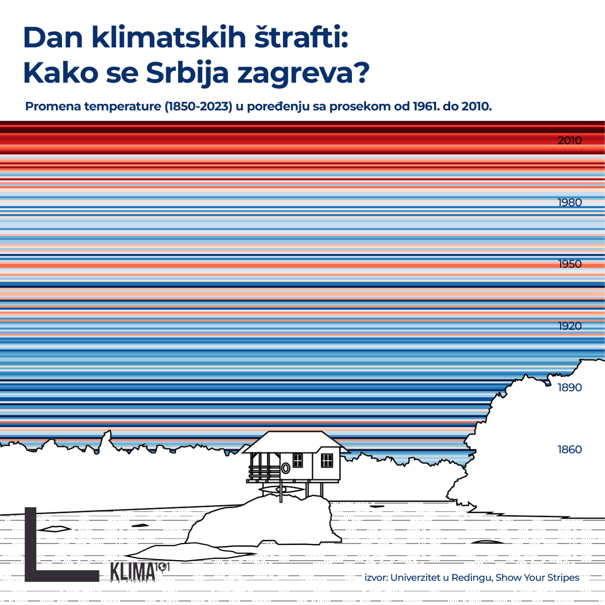 Dan klimatskih štrafti: Koliko su se Beograd i Srbija zagrejali u poslednje 173 godine? 2
