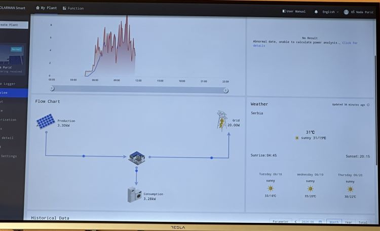 Šest škola u Kragujevcu postaju prozjumeri – koristiće električnu energiju koju sami proizvedu 3 Šest škola u Kragujevcu postaju prozjumeri – koristiće električnu energiju koju sami proizvedu 3