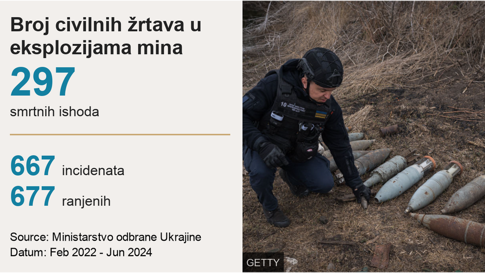 Rusija i Ukrajina: Kako je Ukrajina postala najveće minsko polje na svetu 3 Ukrajina, mine