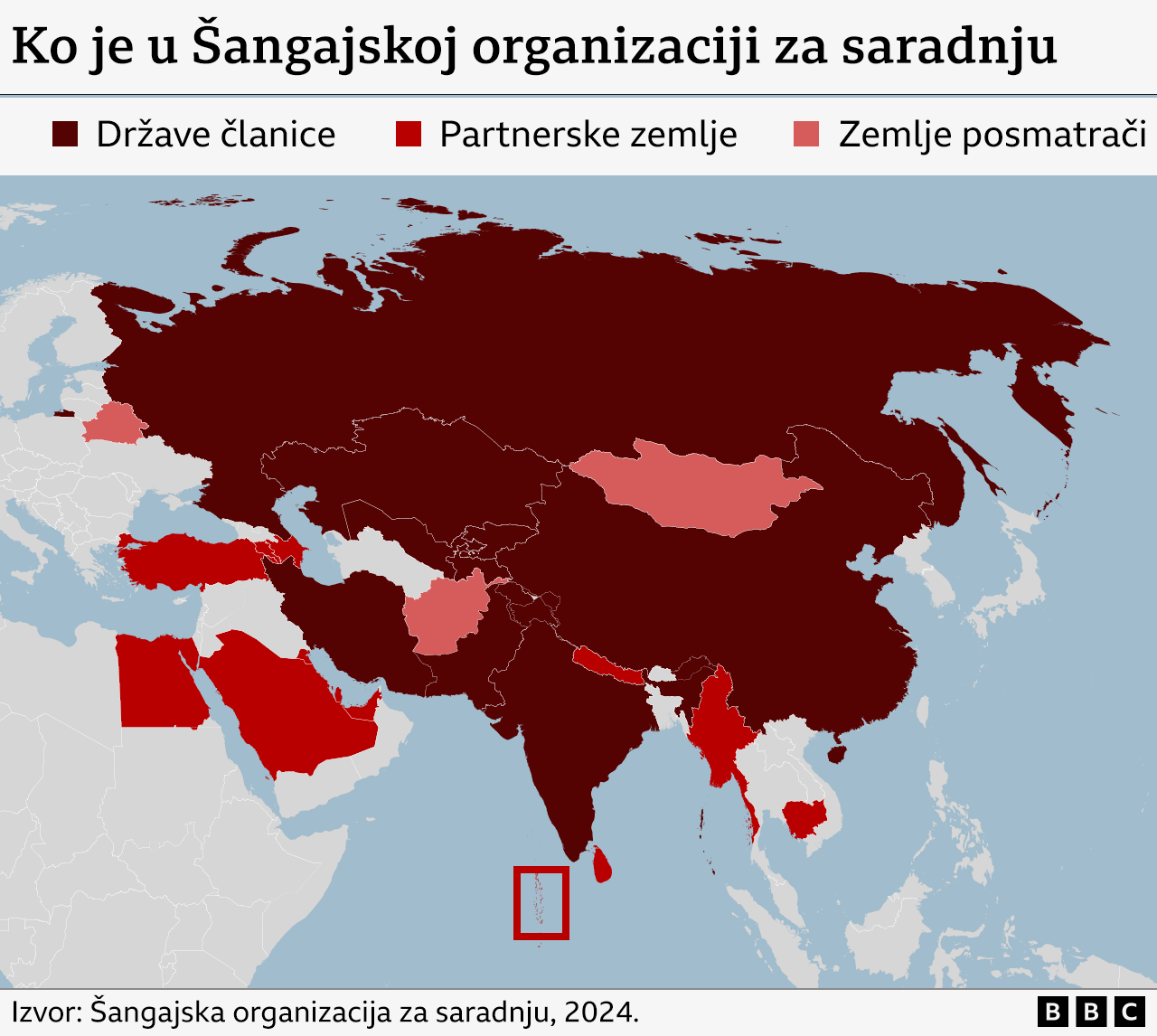 Šangajska organizacija za saradnju