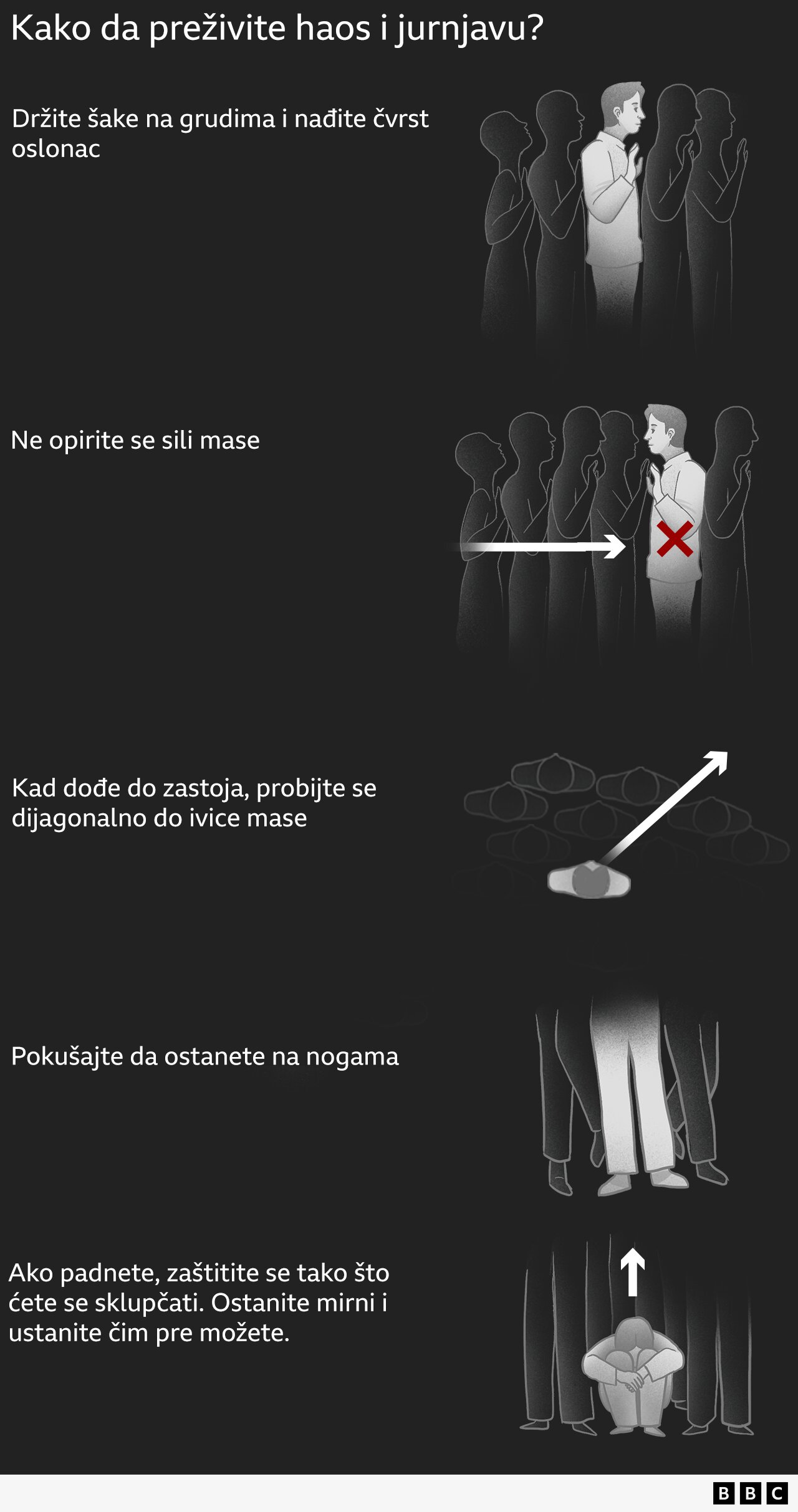 Kako dolazi do haosa i jurnjava na velikim skupovima i zašto u njima stradaju ljudi 3 grafika