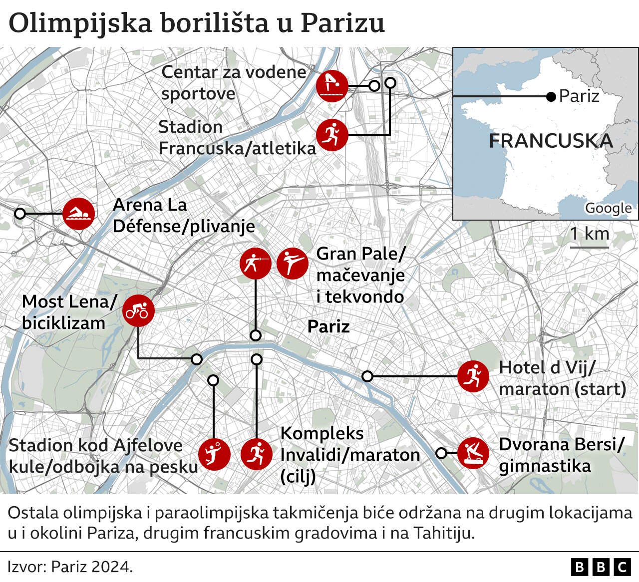 olimpijske igre u parizu, olimpijska borilišta