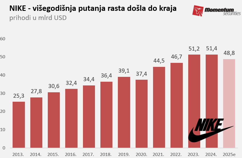 Svetske berze: Volstrit u prvoj polovini godine sa rastom od 15 odsto 2 Svetske berze: Volstrit u prvoj polovini godine sa rastom od 15 odsto 2