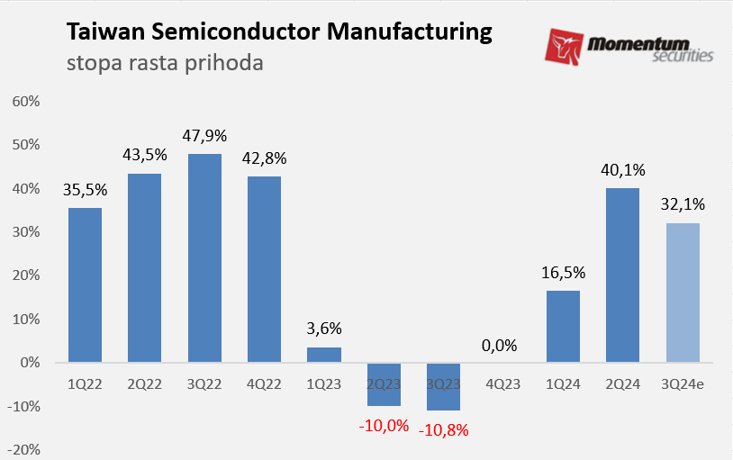 Svetske berze: Tramp i geopolitika oborili svetske berze 2