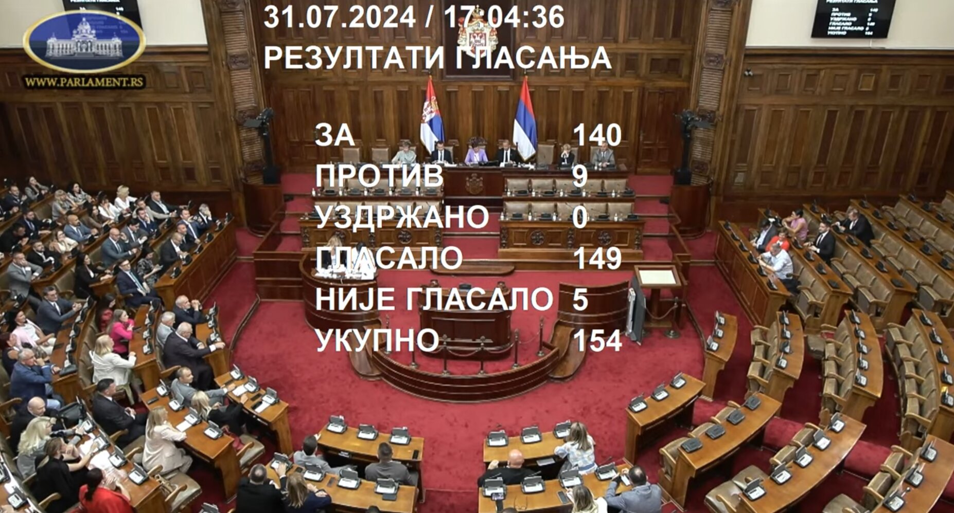 Završeno vanredno zasedanje Skupštine: Usvojena Svesrpska deklaracija, bez Dodika, opozicija presedela aplauz 3 Završeno vanredno zasedanje Skupštine: Usvojena Svesrpska deklaracija, bez Dodika, opozicija presedela aplauz 3