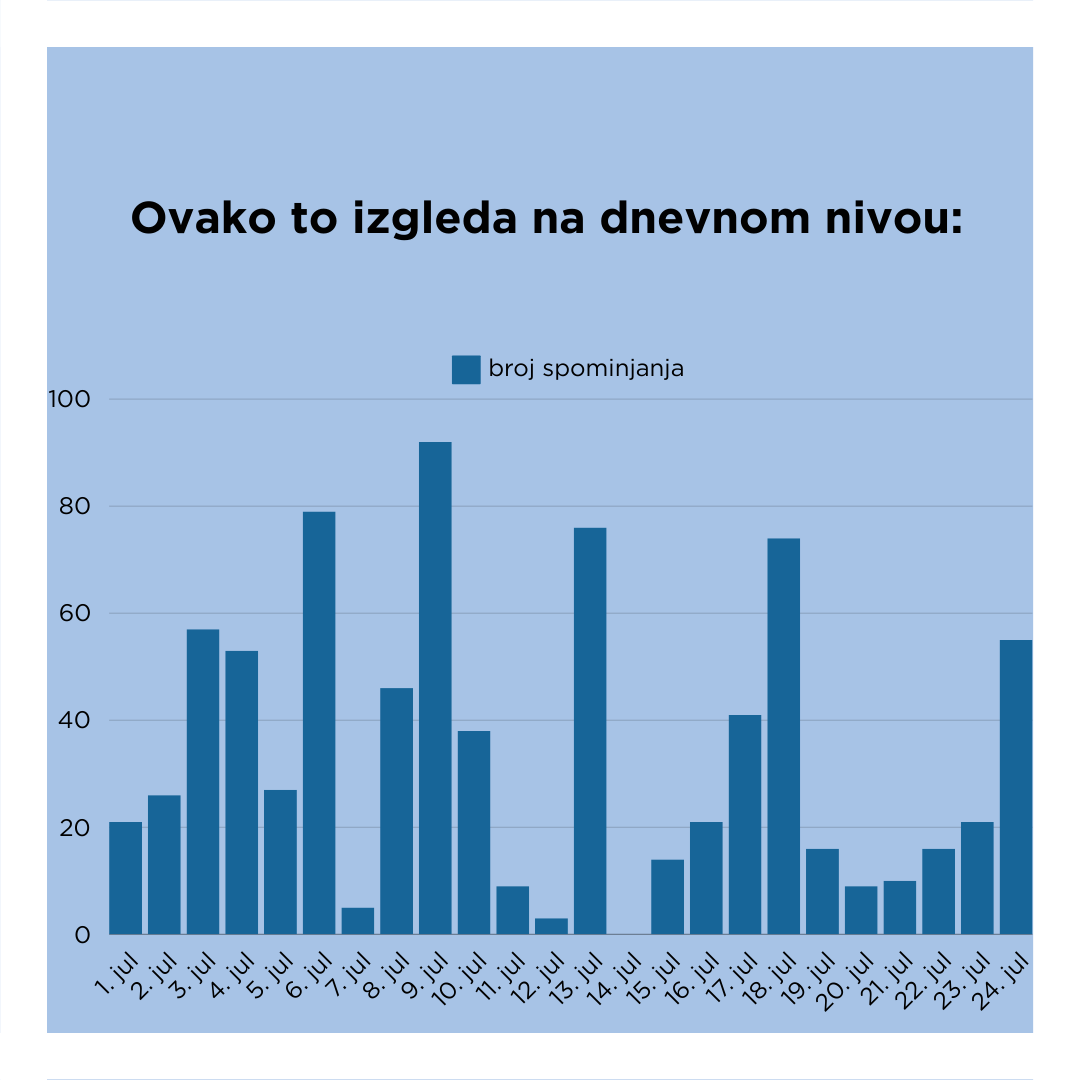 Za 24 dana reč "litijum" pomenuta 809 puta na televizijama sa nacionalnom frekvencijom 4