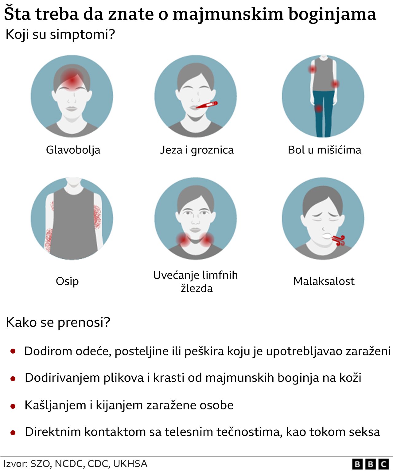 Koje su razlike između majmunskih boginja i kovida-19 3 grafika